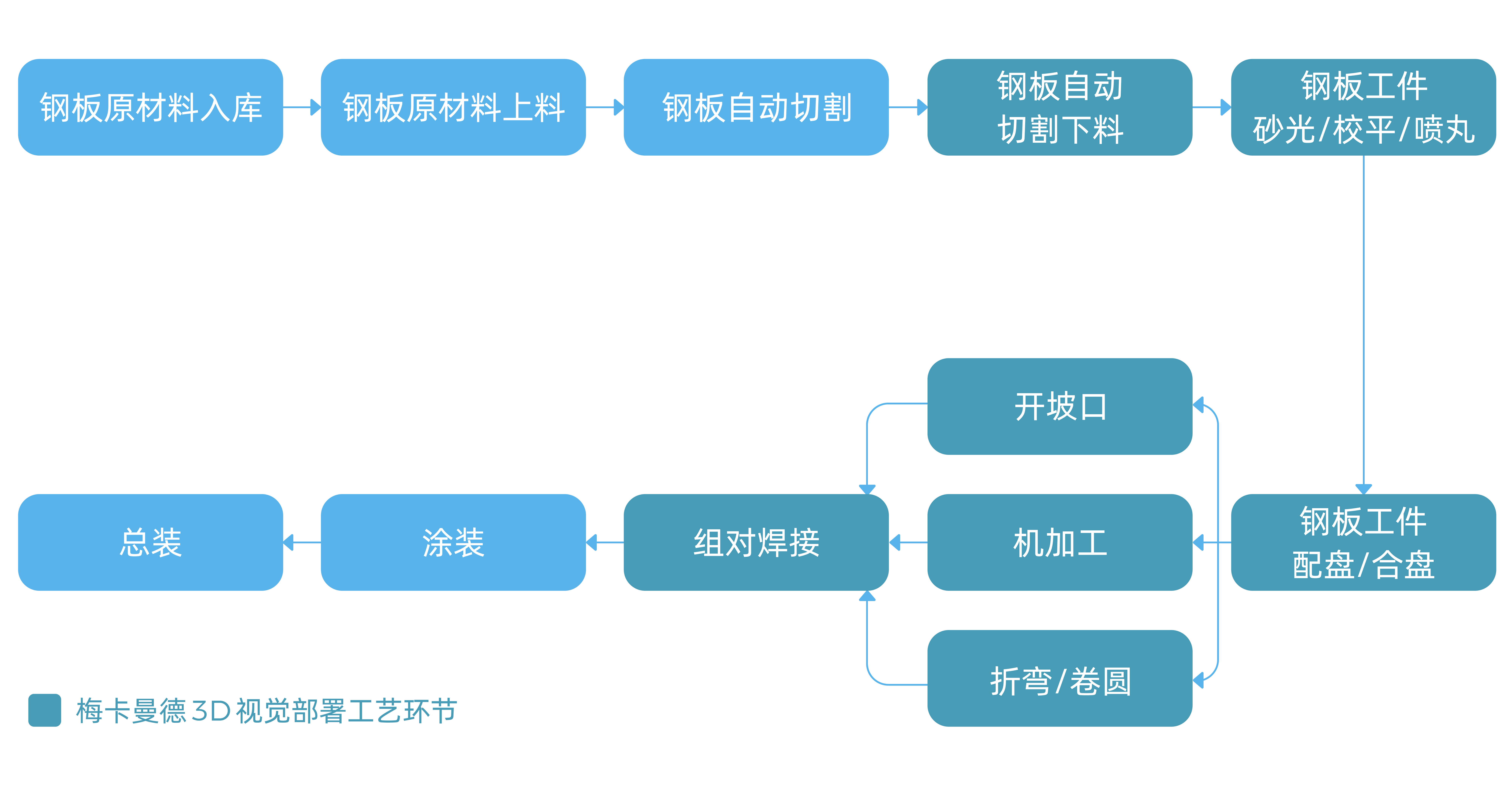 梅卡曼德先进AI+3D视觉技术，助力工程机械生产制造柔性、智能升级