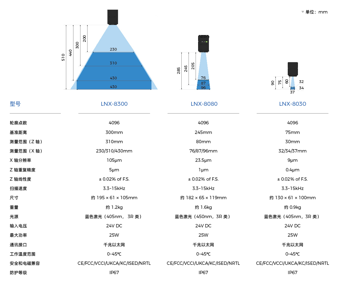 AI赋能工业质检及智能制造，梅卡曼德邀您共赴上海VisionChina2023！