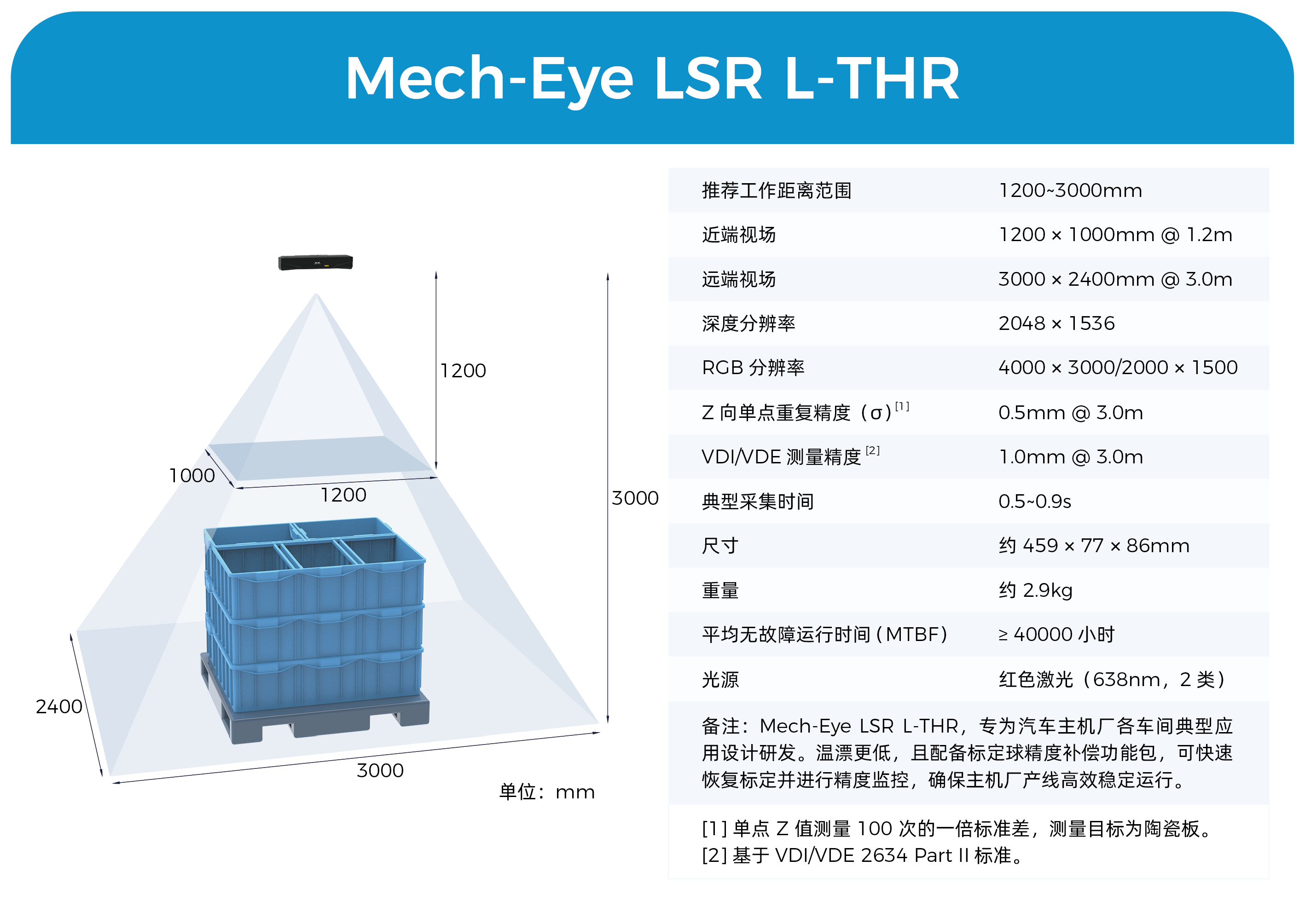 梅卡曼德3D视觉引导自动化装箱，解锁冲压线尾精准、柔性、高效装箱新模式