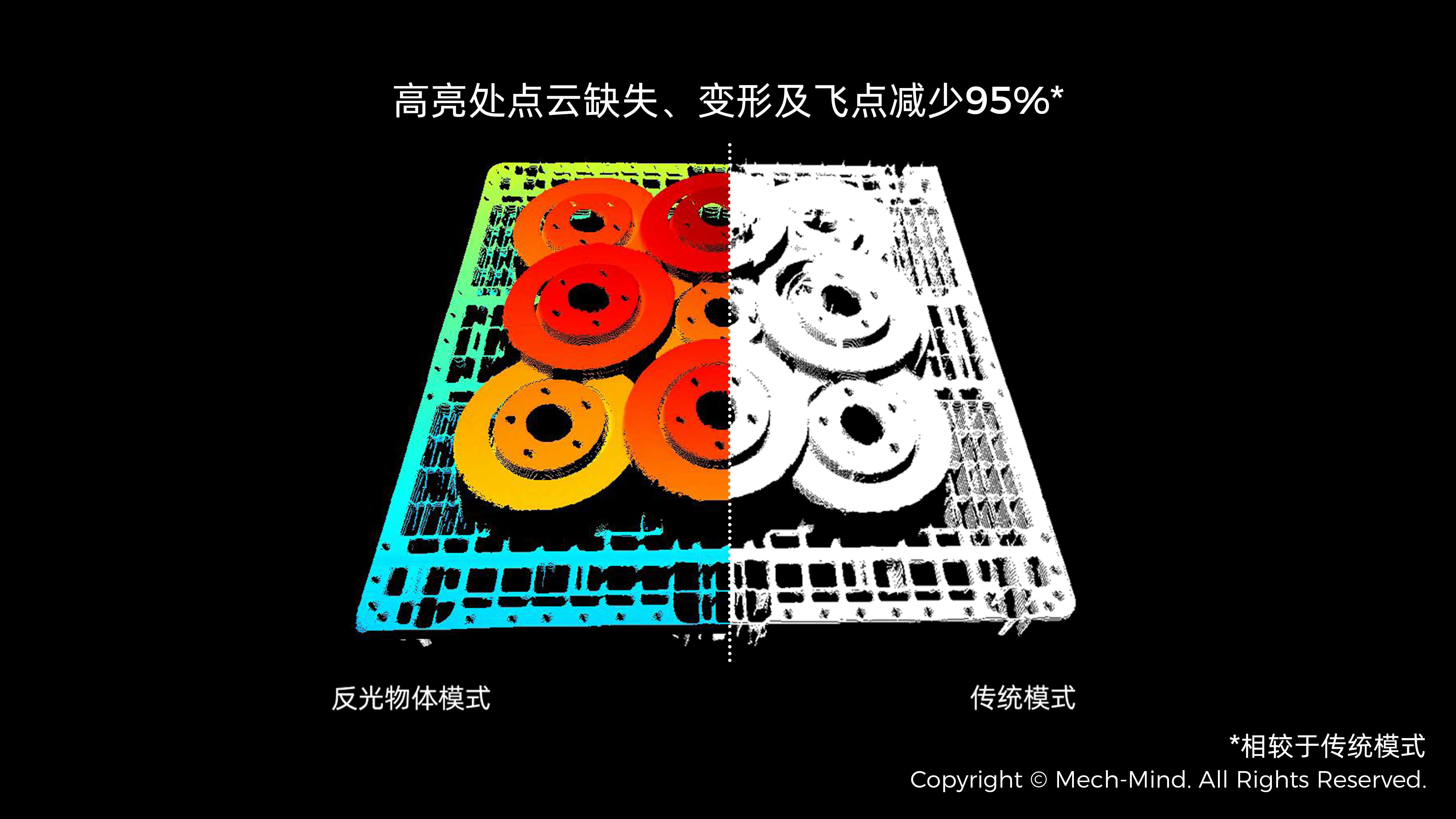 Mech-Eye 3D 相机反光物体成像能力大幅提升，点云准确度提升90%