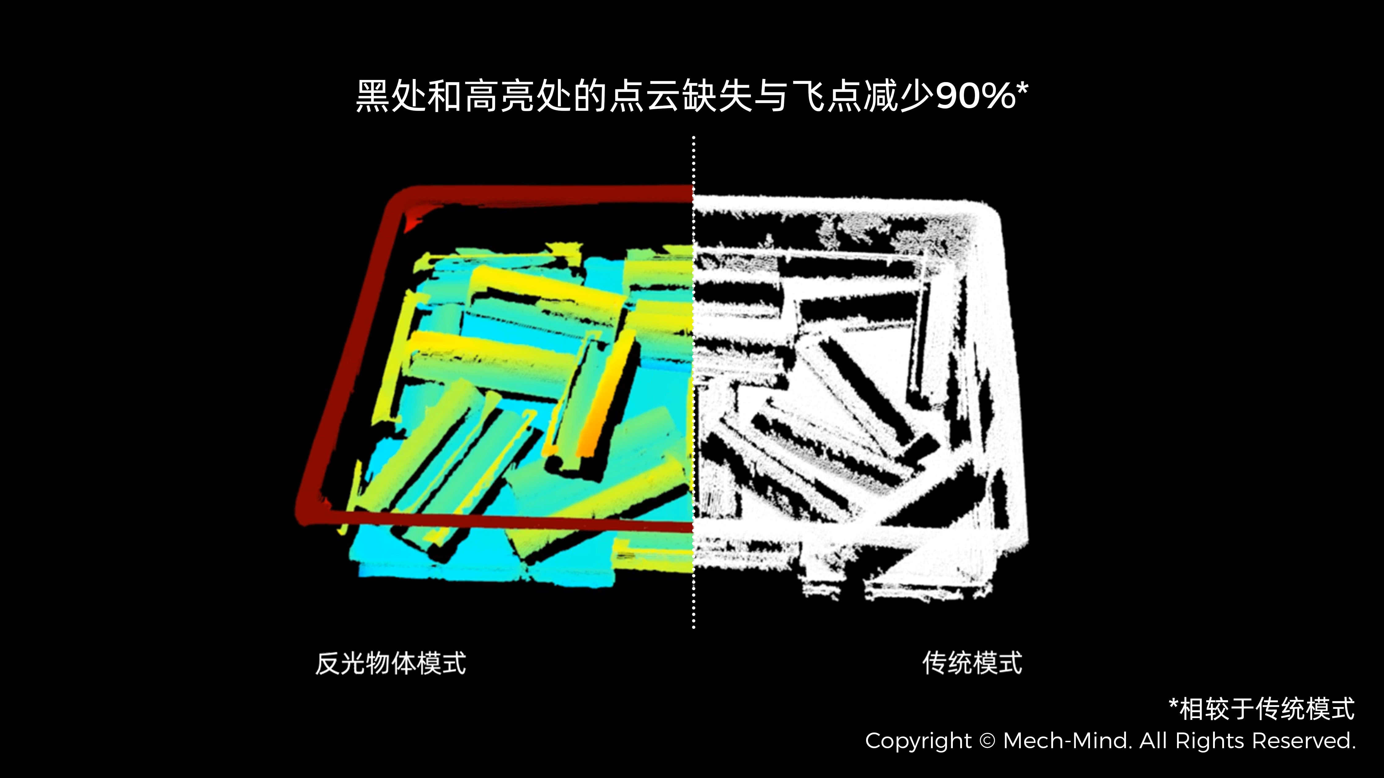 Mech-Eye 3D 相机反光物体成像能力大幅提升，点云准确度提升90%