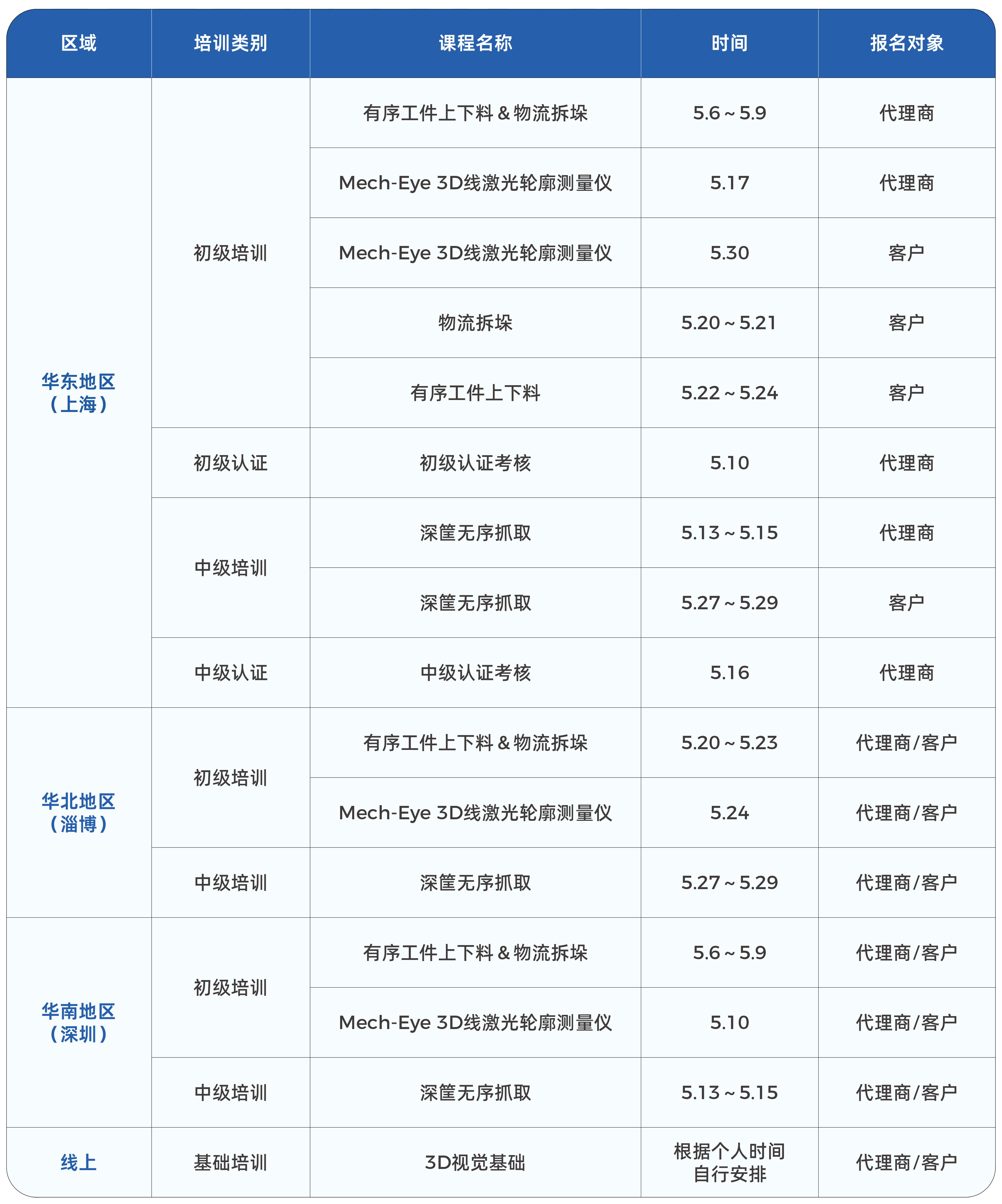 梅卡曼德技术学院5月课程全新发布，即刻报名，快速掌握前沿3D视觉技术