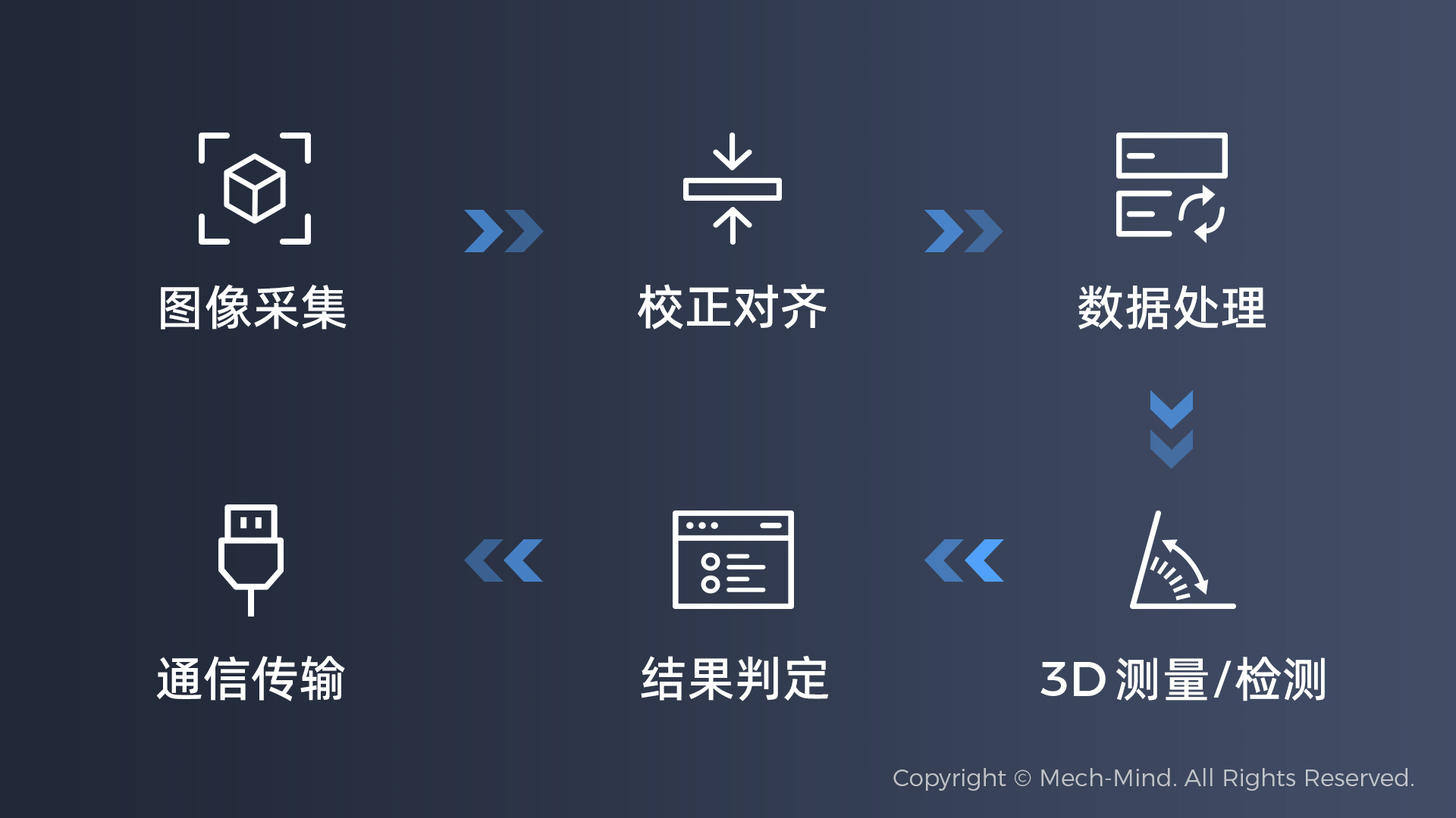 0代码，100%可视化，2小时交付 | Mech-MSR测量软件发布，高效部署精密测量应用