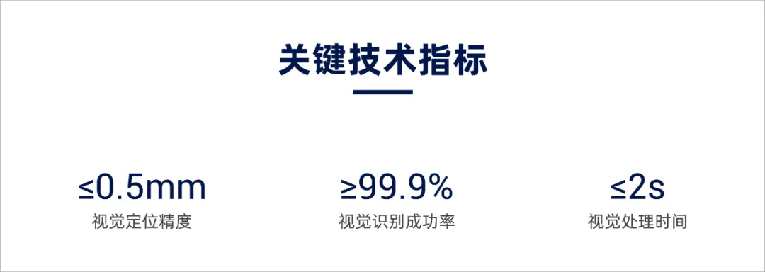 为机械裁缝装上“眼睛”,AI+3D视觉引导侧围、顶盖抓取,助力重卡焊装车间智造升级 为机械裁缝装上“眼睛”,AI+3D视觉引导侧围、顶盖抓取,助力重卡焊装车间智造升级