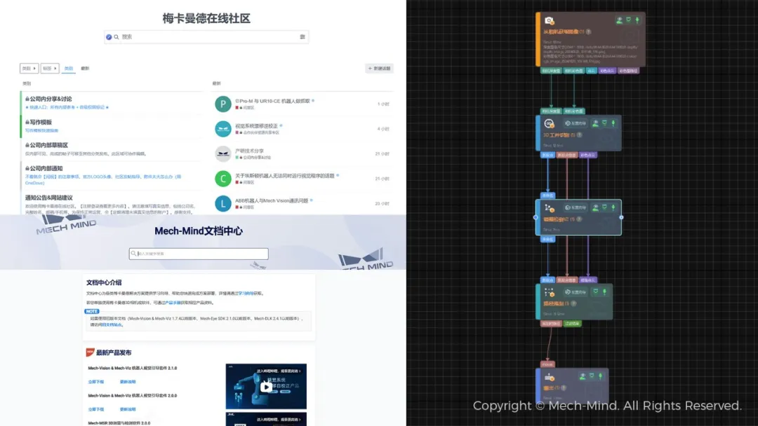 为机械裁缝装上“眼睛”，AI+3D视觉引导侧围、顶盖抓取，助力重卡焊装车间智造升级