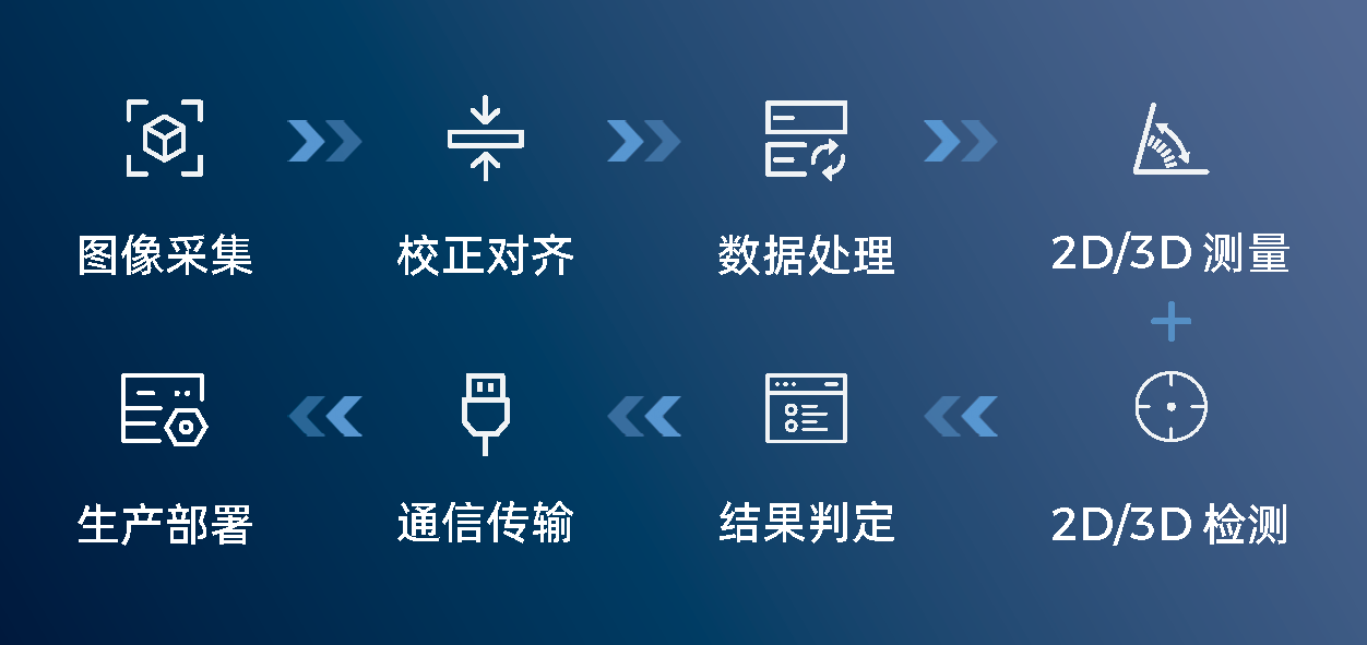 0代码，1键调试，2D/3D场景全覆盖——Mech-MSR测量与检测软件全面升级