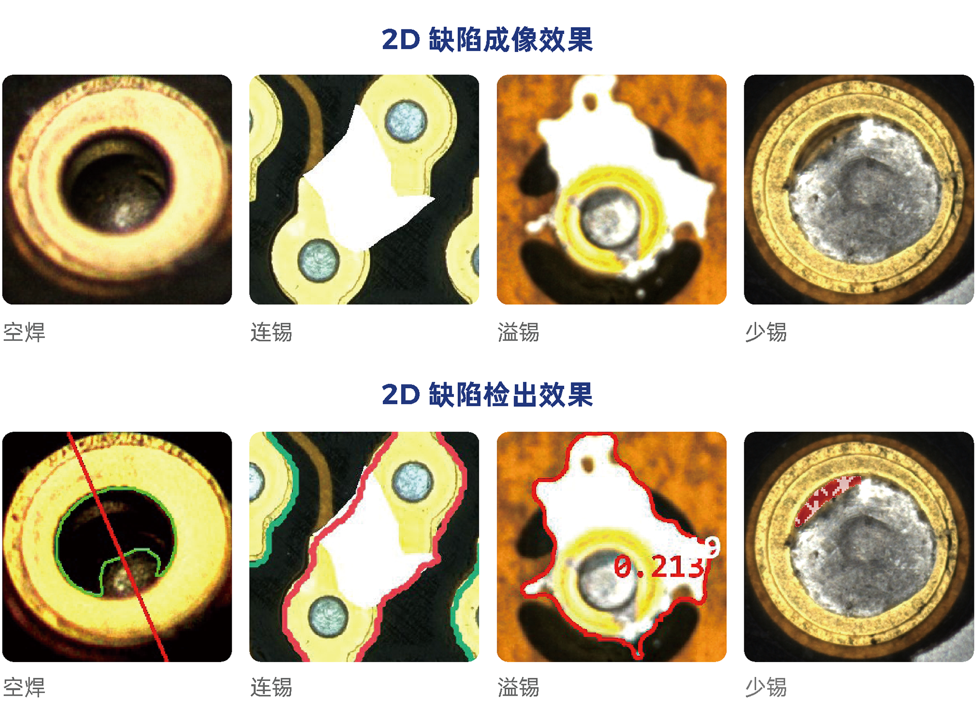零漏检守品质、高速度提产能,梅卡曼德以AI赋能精密制造质效升级