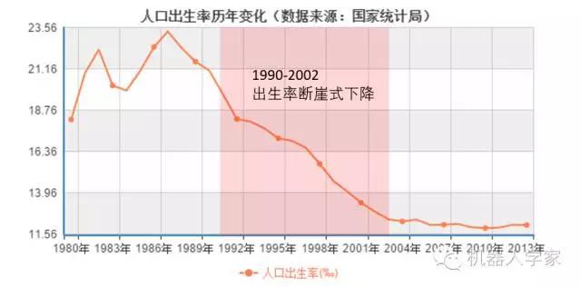 5-10年内智能工业机器人将帮助中国直面人口危机