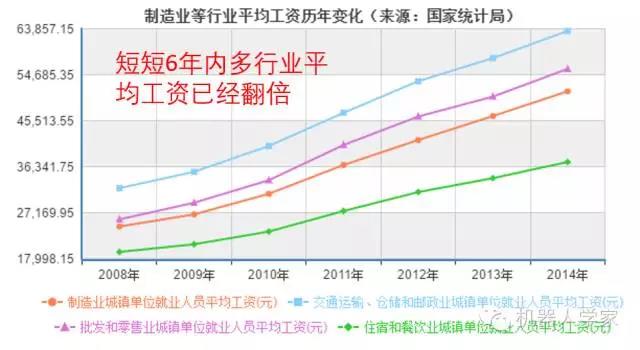 5-10年内智能工业机器人将帮助中国直面人口危机