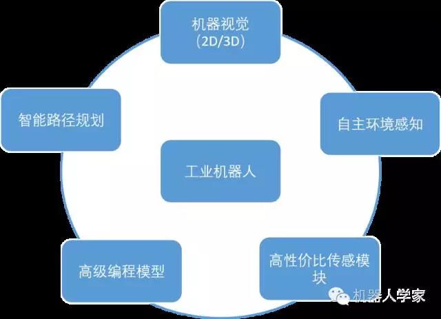 5-10年内智能工业机器人将帮助中国直面人口危机