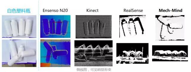 梅卡曼德技术和产品详细介绍：如何做出一个智能机器人