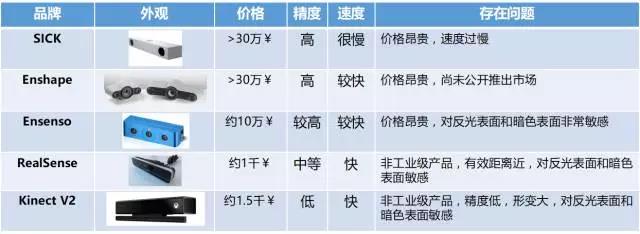 梅卡曼德技术和产品详细介绍：如何做出一个智能机器人