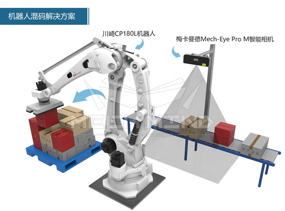 物流行业迎来硬核新技术，机器人混拆混码方案亮相昆山