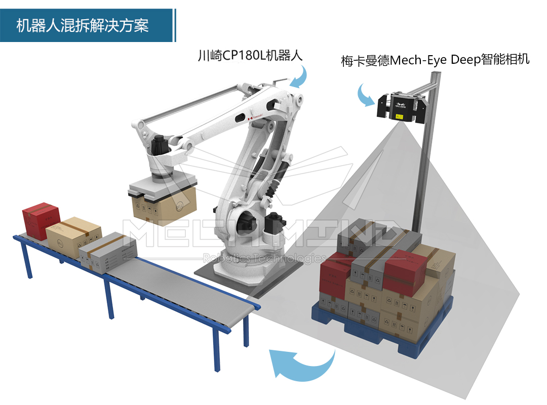 物流行业迎来硬核新技术，机器人混拆混码方案亮相昆山