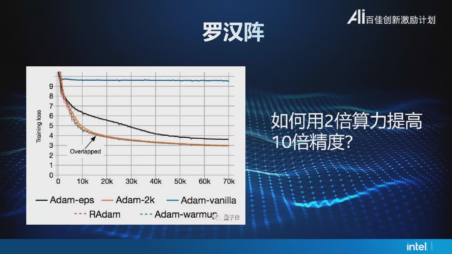 “大咖面对面” | 英特尔徐茂容老师受邀分享《AI应用落地——创新、趋势与经验总结》