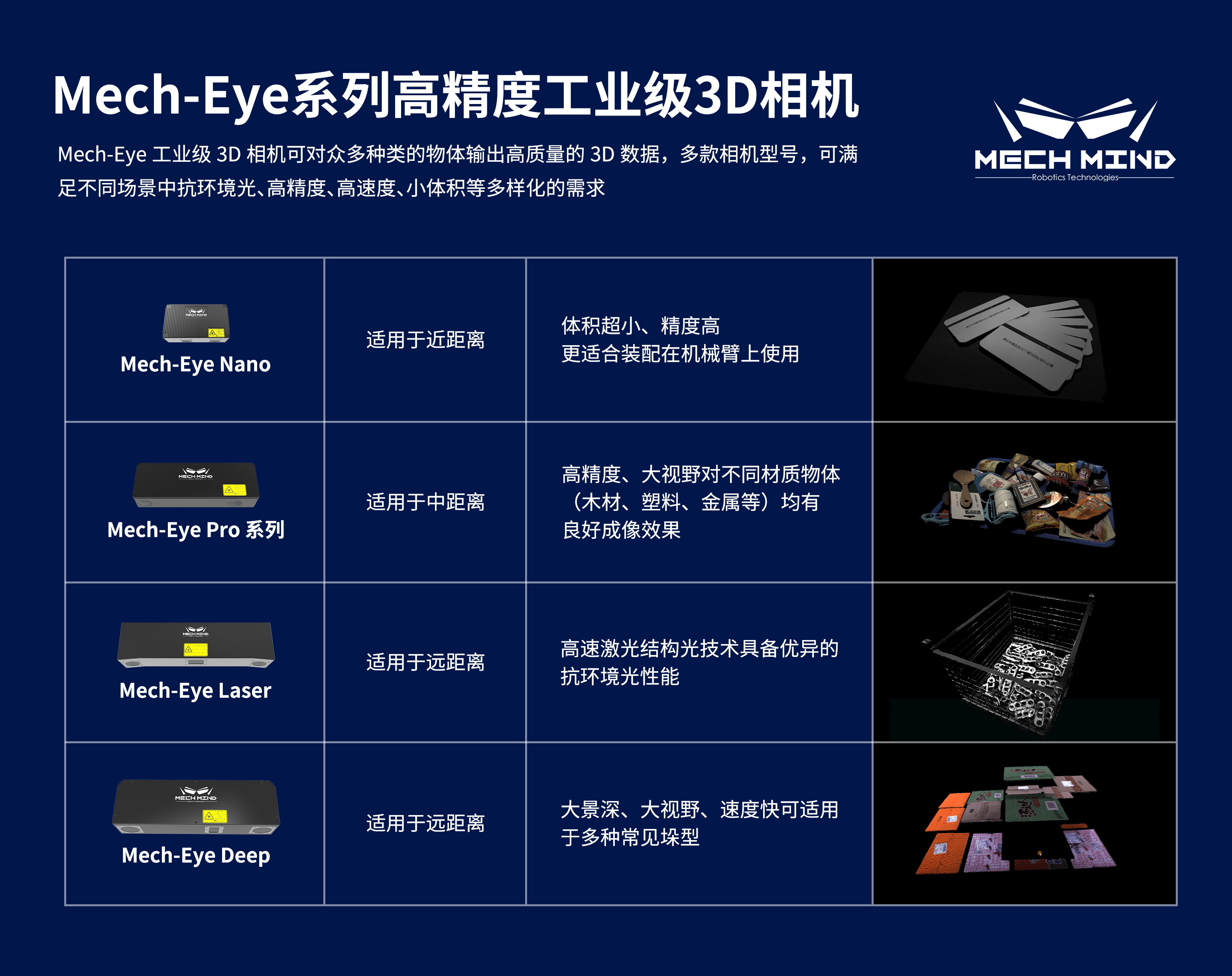 新升级Mech-Eye Nano工业级3D相机——超小体积、更高精度、更强工业防护