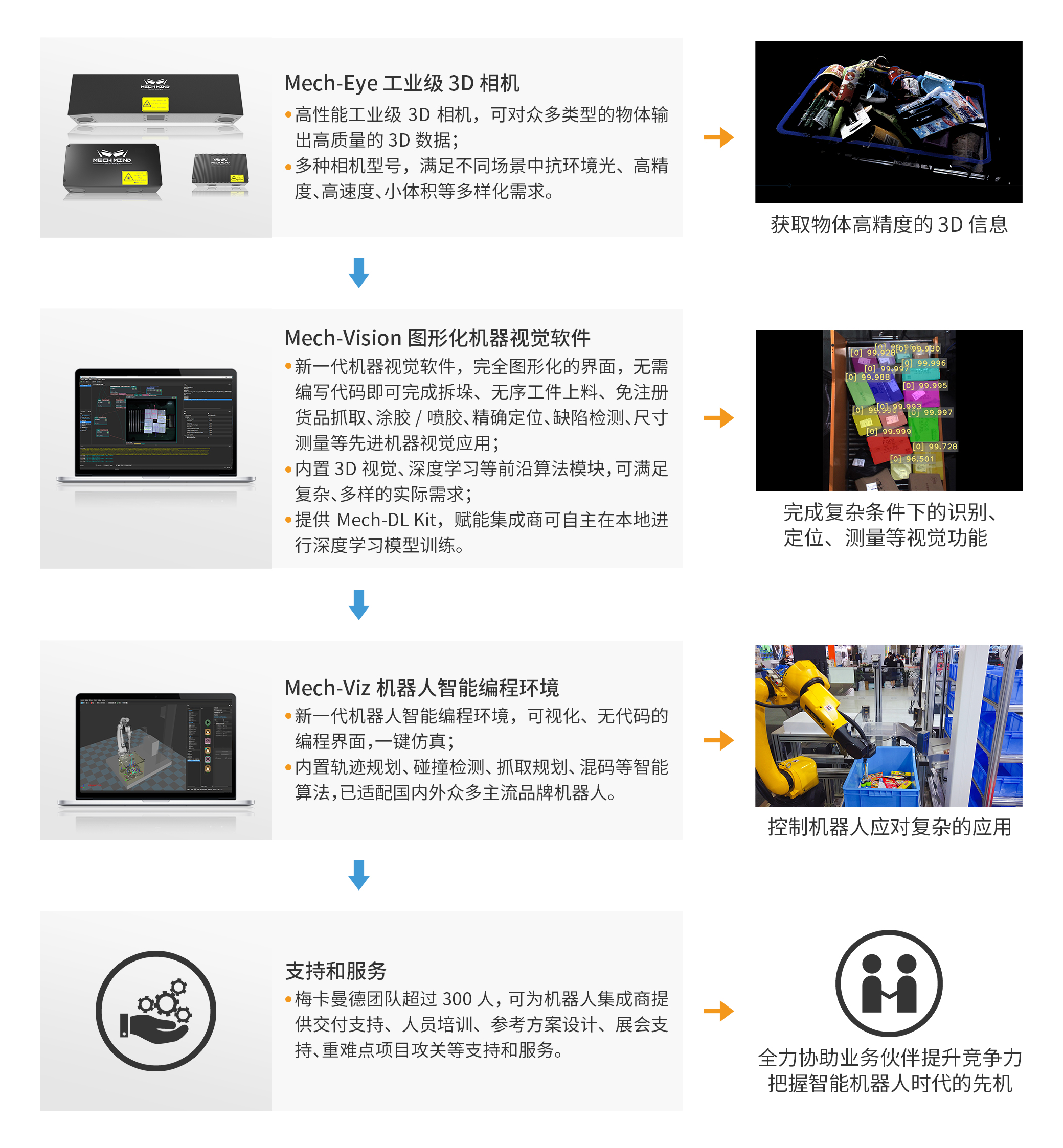 新升级Mech-Eye Nano工业级3D相机——超小体积、更高精度、更强工业防护