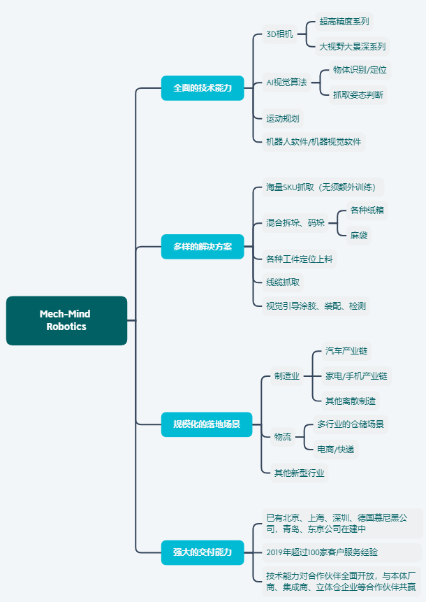 梅卡曼德获得红杉资本中国基金过亿元B轮投资，进一步提升客户服务能力