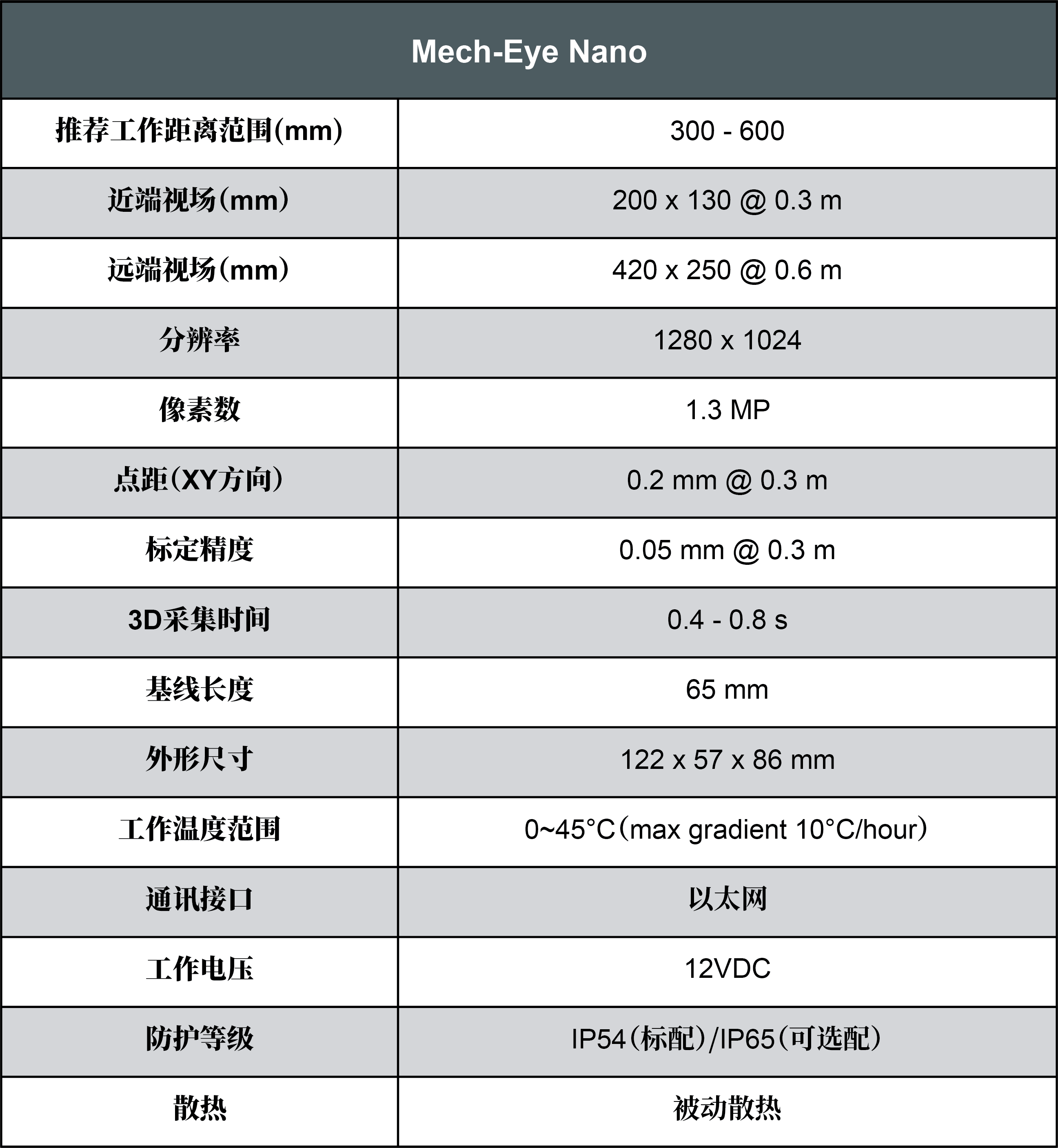 梅卡曼德 |【新品发布】Mech-Eye Nano重磅来袭！超小体积，超高精度，性价比爆表