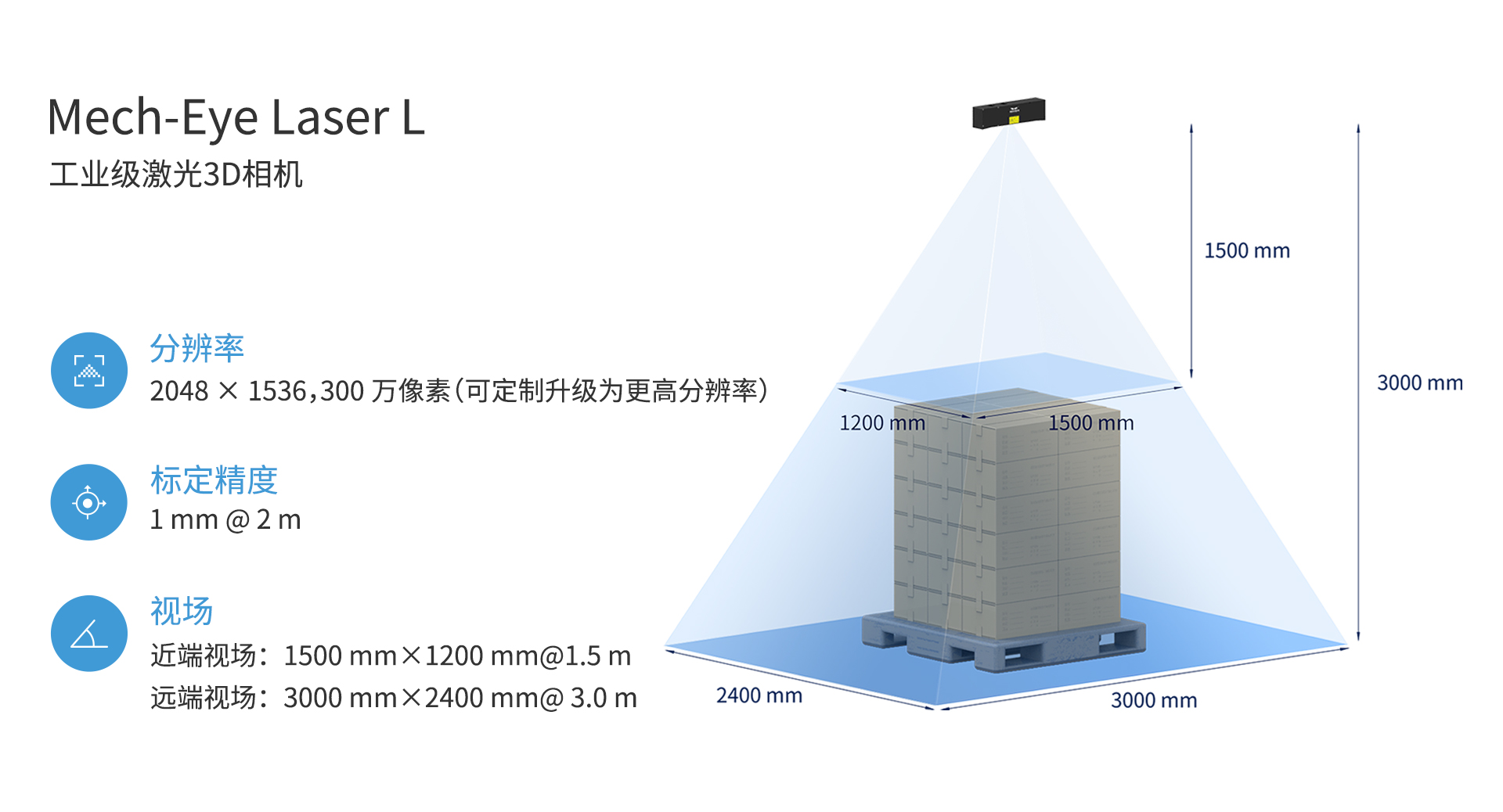 新一代Mech-Eye Laser激光3D相机正式发布—优异的抗环境光性能，高精度，大视野