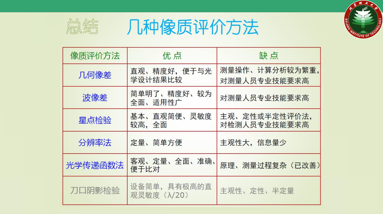 “大咖面对面” | 北京理工大学李林教授受邀分享摄像镜头与光学系统成像质量评价