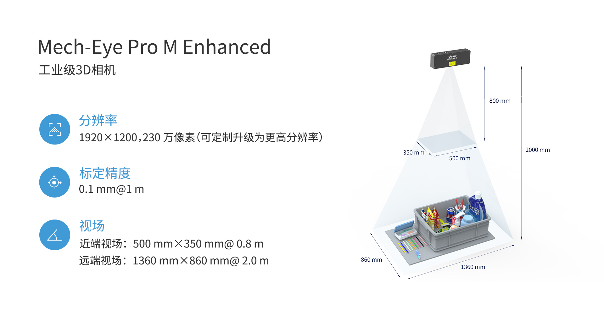 新升级Mech-Eye Pro Enhanced工业级3D相机——精度更高、体积更小、更强工业防护