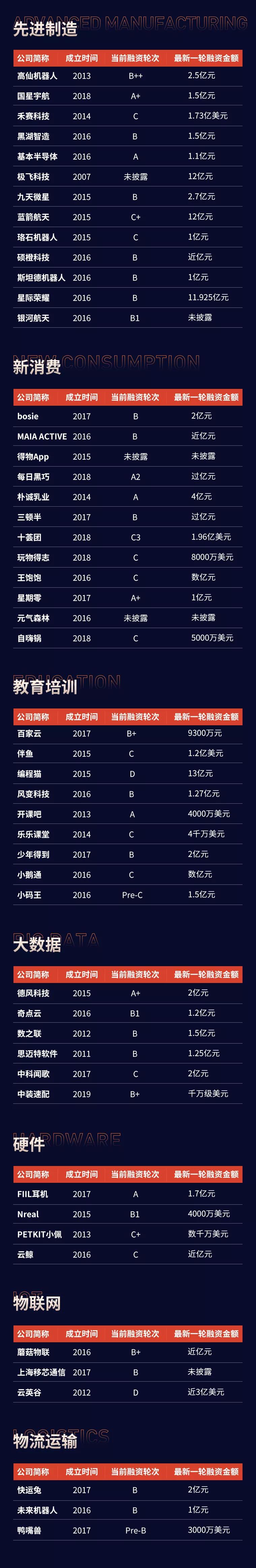 梅卡曼德入围创业邦2020中国创新成长企业100强