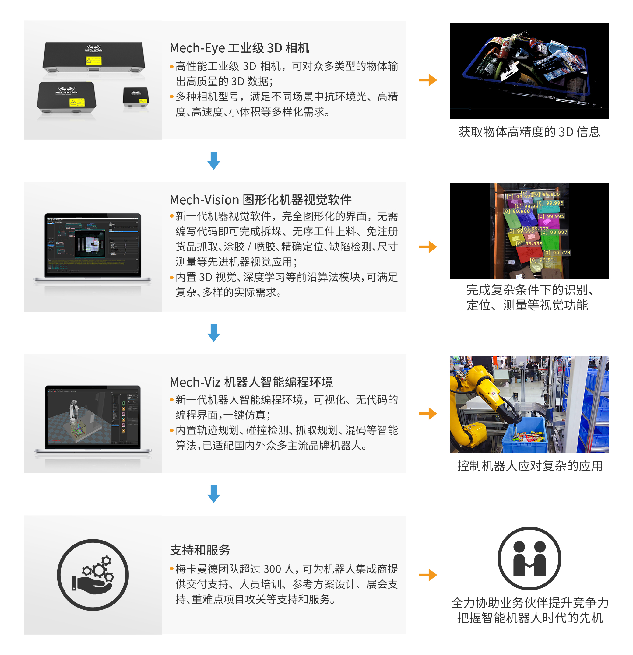 梅卡曼德入选“投中2020年度榜”，获最佳先进制造领域投资案例TOP10