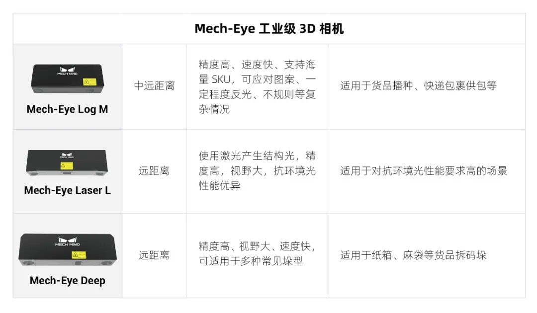 CeMAT现场 | 梅卡曼德全新升级五大物流解决方案重磅亮相，AI+3D赋能智能物流