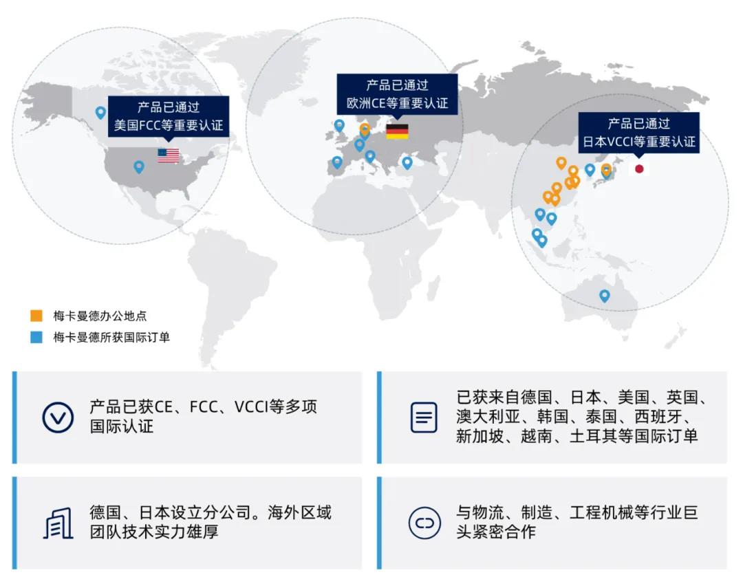 梅卡曼德日本公司入驻东京一星芝大厦 加速推动全球化布局