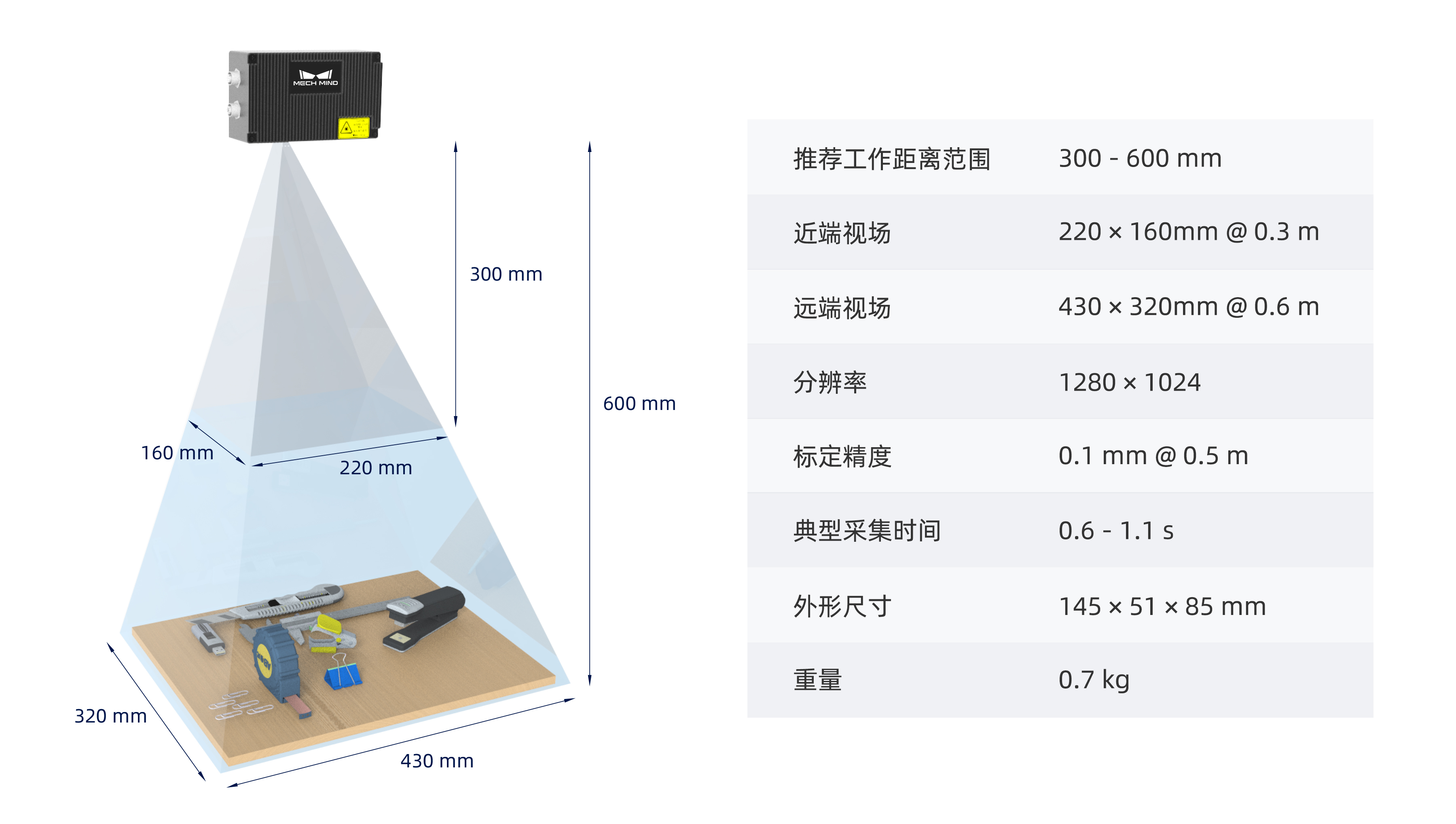 Mech-Eye Nano工业级3D相机焕新升级——超小体积、超高精度、抗环境光性能更优异