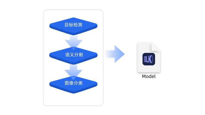 简单操作解决复杂质检问题！梅卡曼德AI质检平台软件Mech-DLK发布