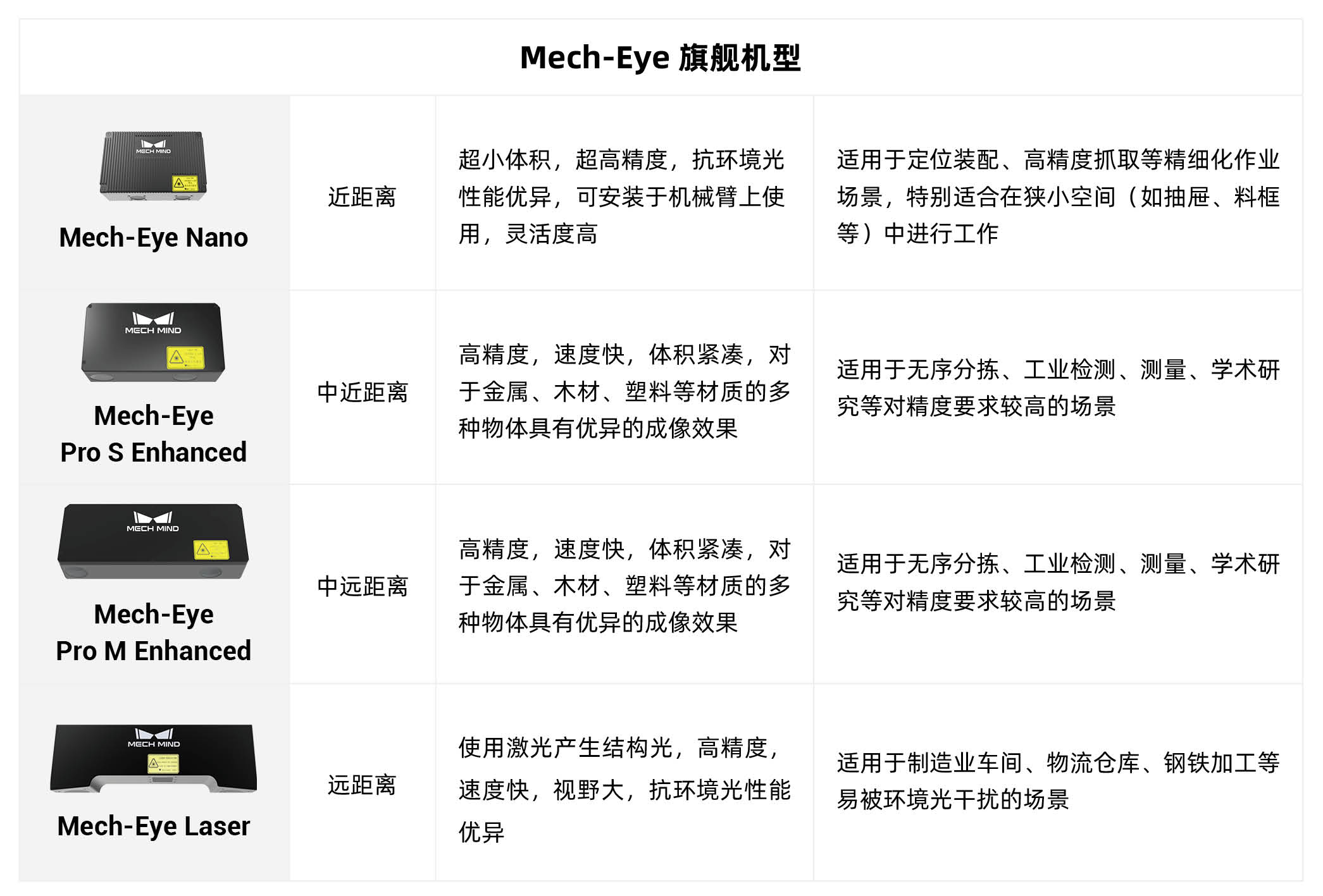 稳定供货！梅卡曼德多管齐下，确保货期无忧