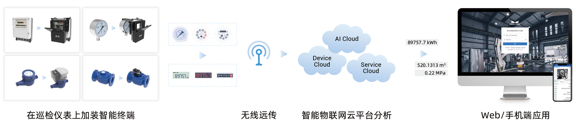 AI 智能读表系统 AI 智能读表系统