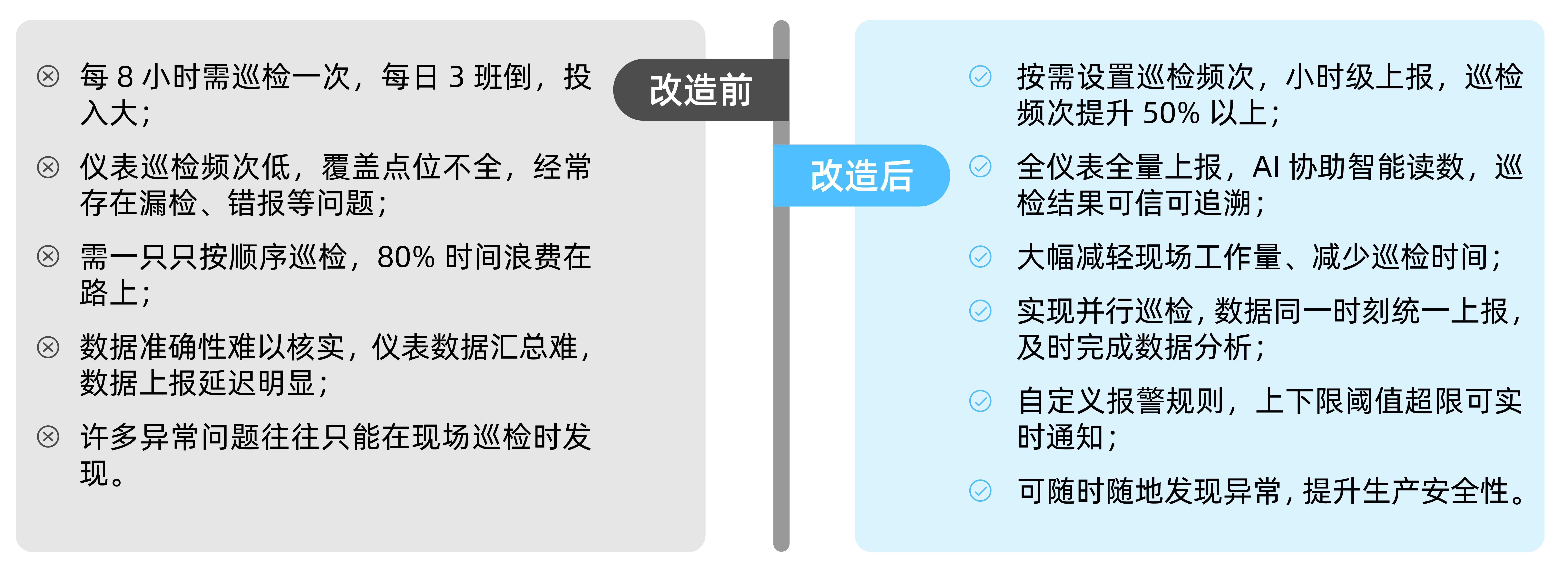 AI 智能读表系统 AI 智能读表系统
