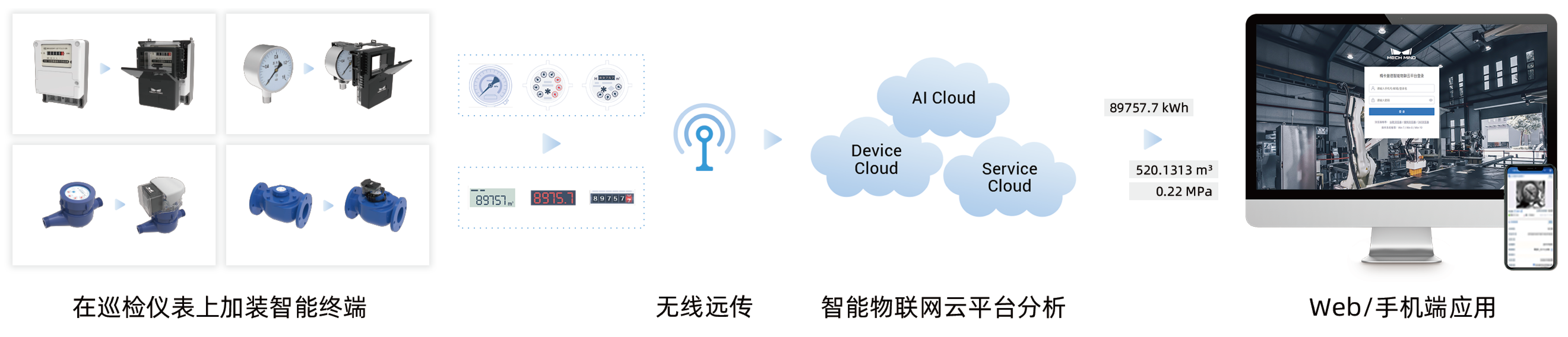 AI 智能读表系统 AI 智能读表系统
