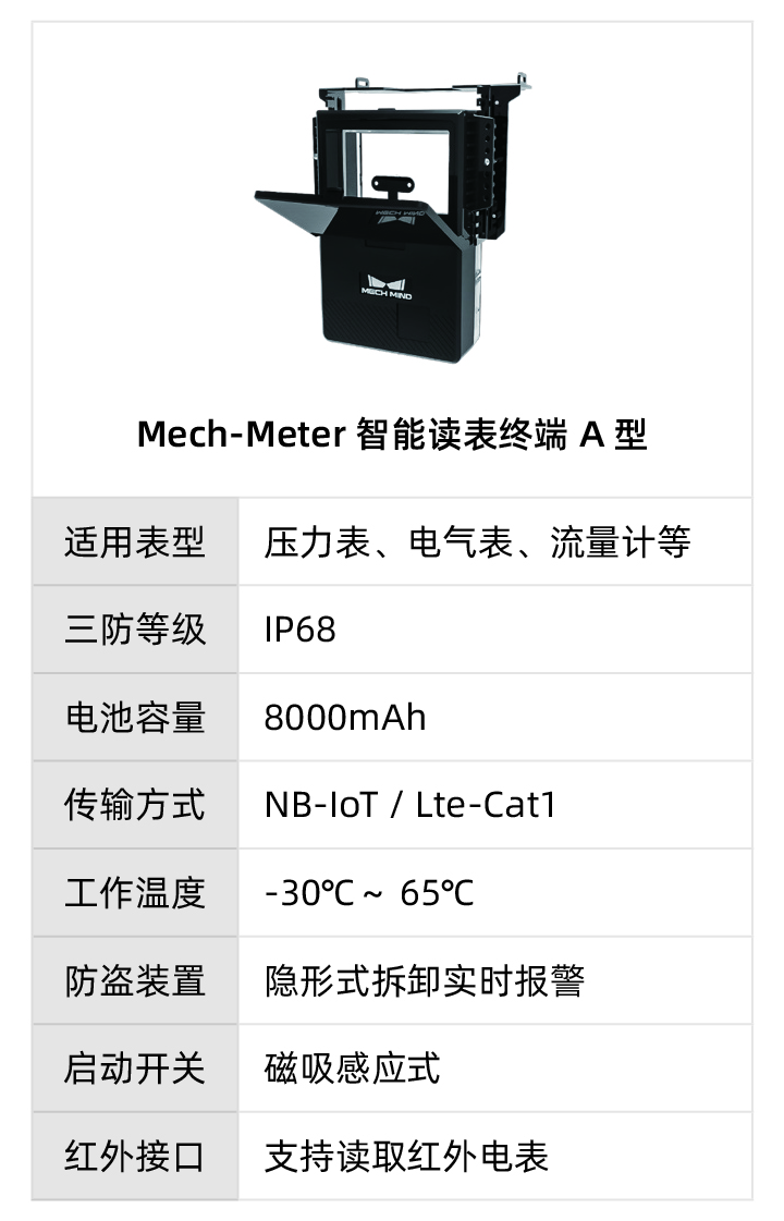 AI 智能读表系统