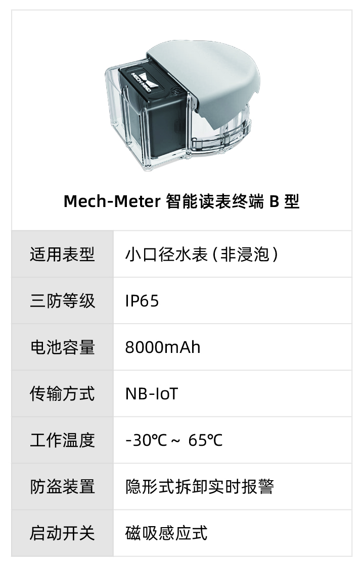 AI 智能读表系统