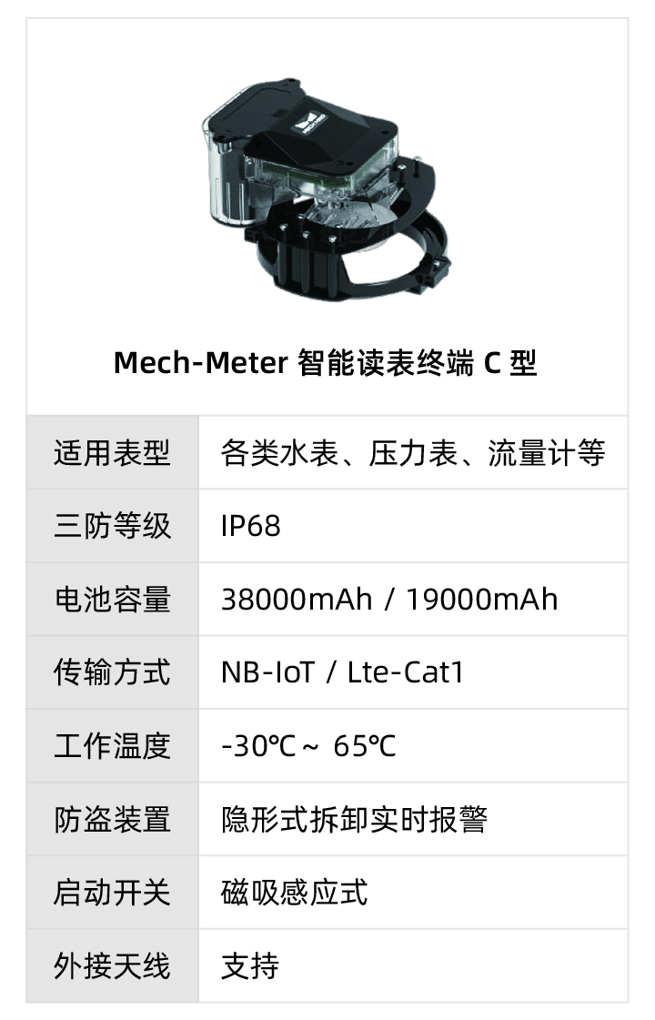 AI 智能读表系统
