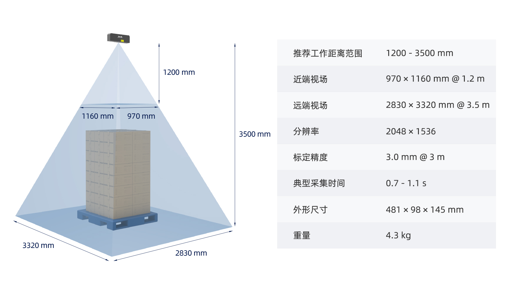 梅卡曼德AI+3D案例集锦 | 物流行业