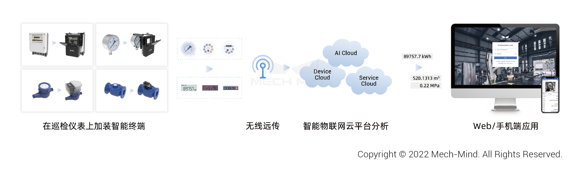 梅卡曼德AI智能读表系统入选《中国石油石化安全生产与应急管理行业发展蓝皮书》