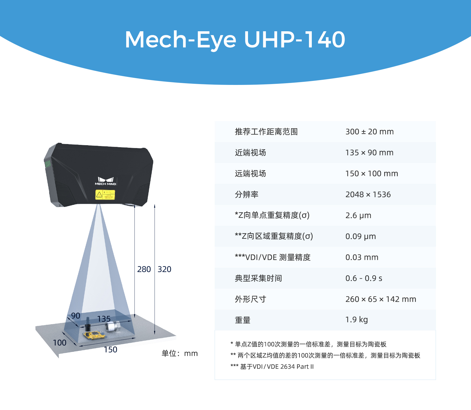梅卡曼德微米级精度3D相机UHP-140发布，解决汽车等行业检测/量测痛点需求