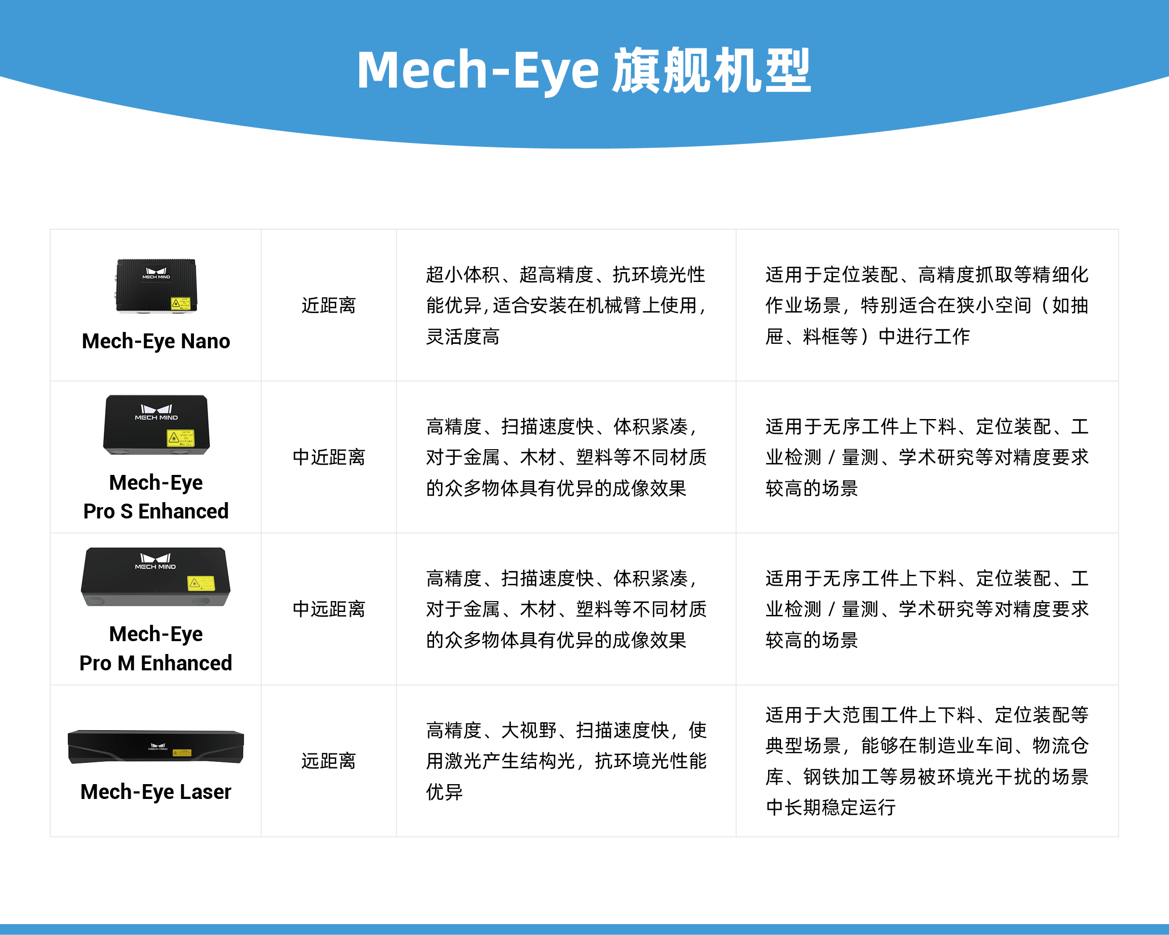 梅卡曼德Al+3D案例集锦 | 定位装配