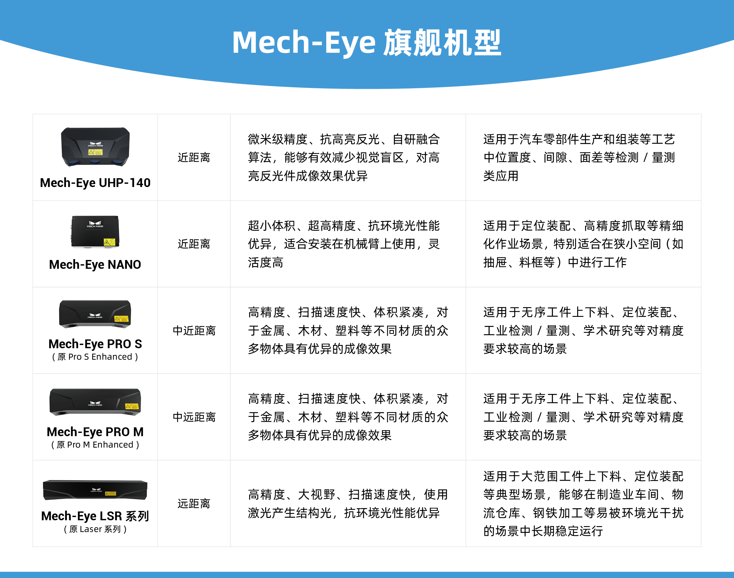 慕尼黑automatica 2022 | 梅卡曼德德国公司携新品参展，取得圆满成功