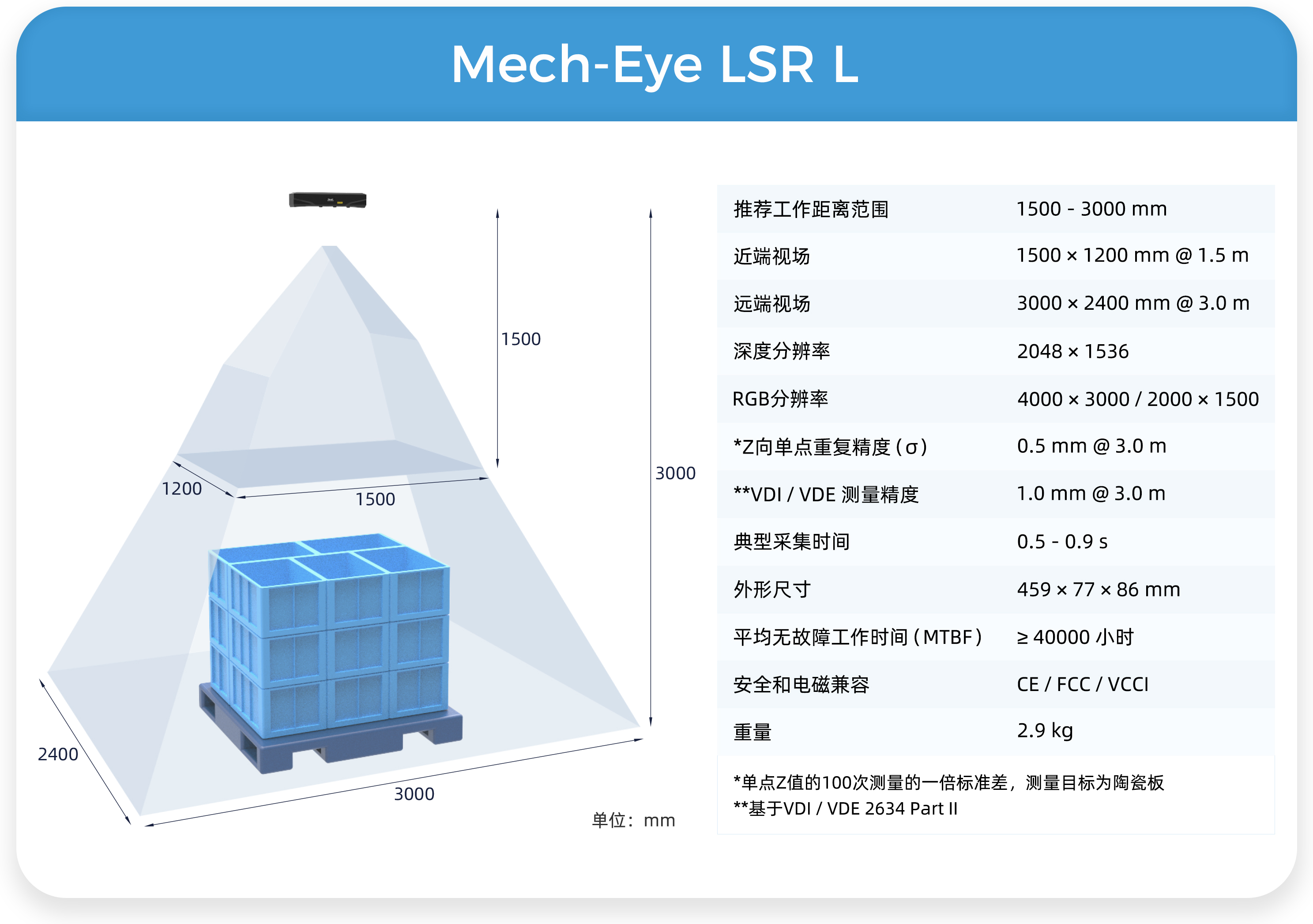 3D相机旗舰产品Mech-Eye LSR再升级——体积减小50%，抗环境光提升100%，新增彩色点云