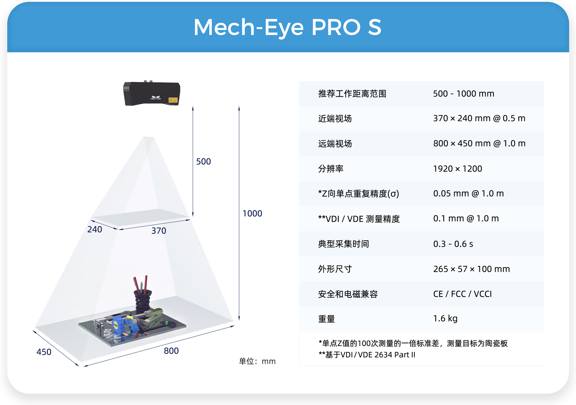 远/中/近距离Mech-Eye工业级3D相机，满足汽车行业生产精度、视野、抗环境光多维需求