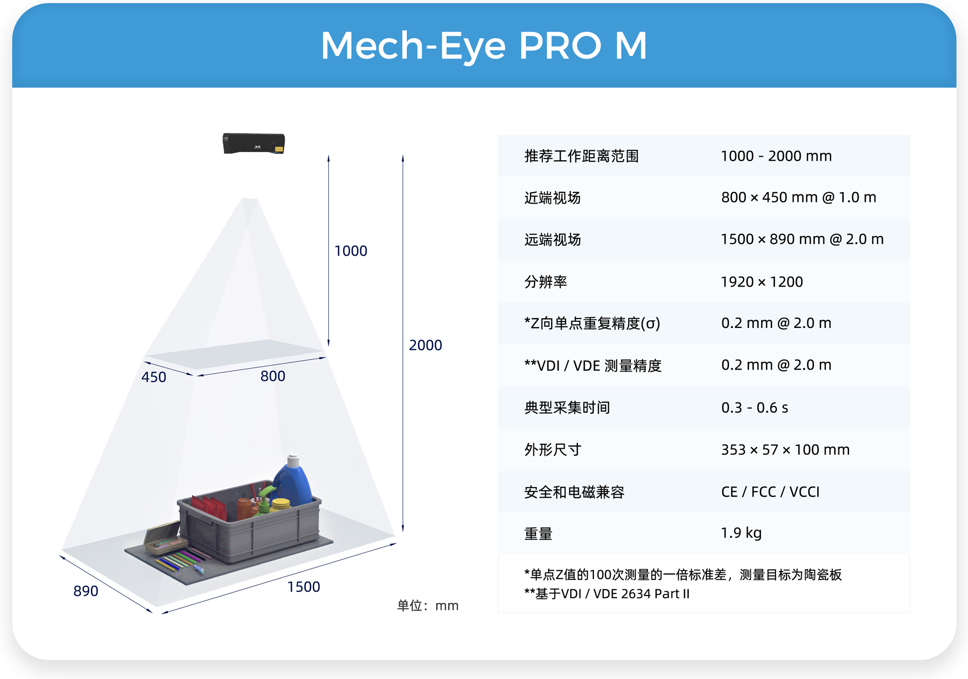 远/中/近距离Mech-Eye工业级3D相机，满足汽车行业生产精度、视野、抗环境光多维需求