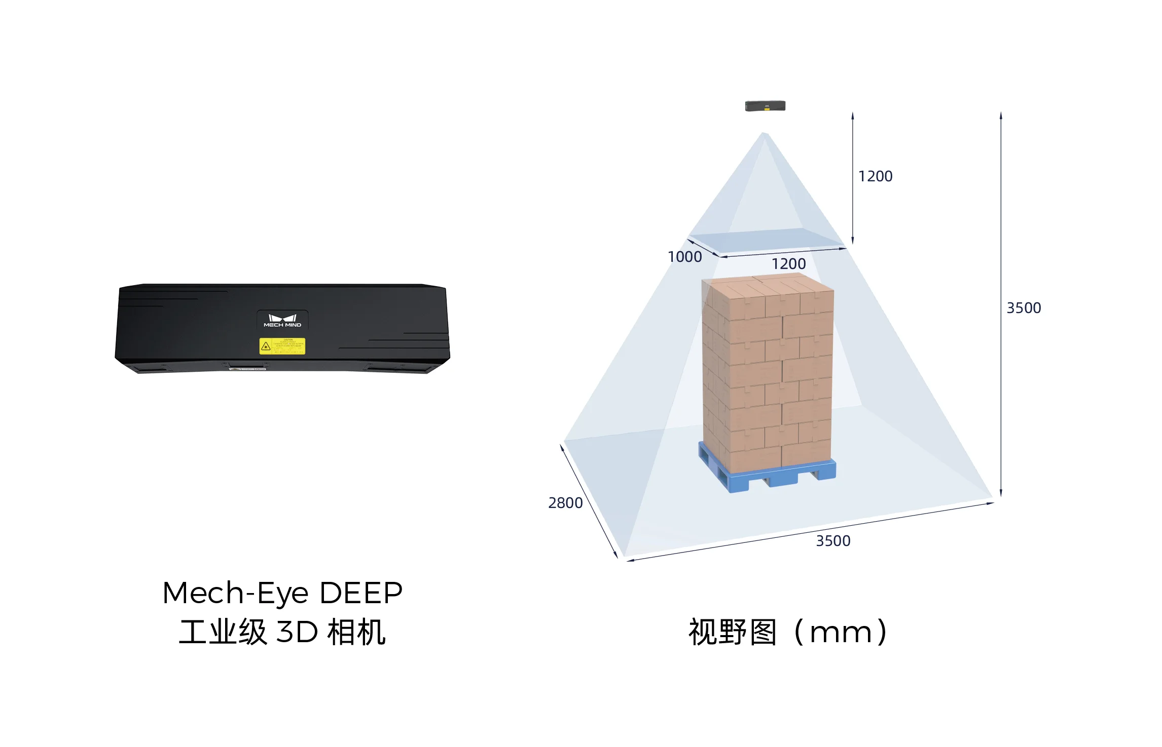 3D视觉引导麻袋拆垛 | 某大型钢厂