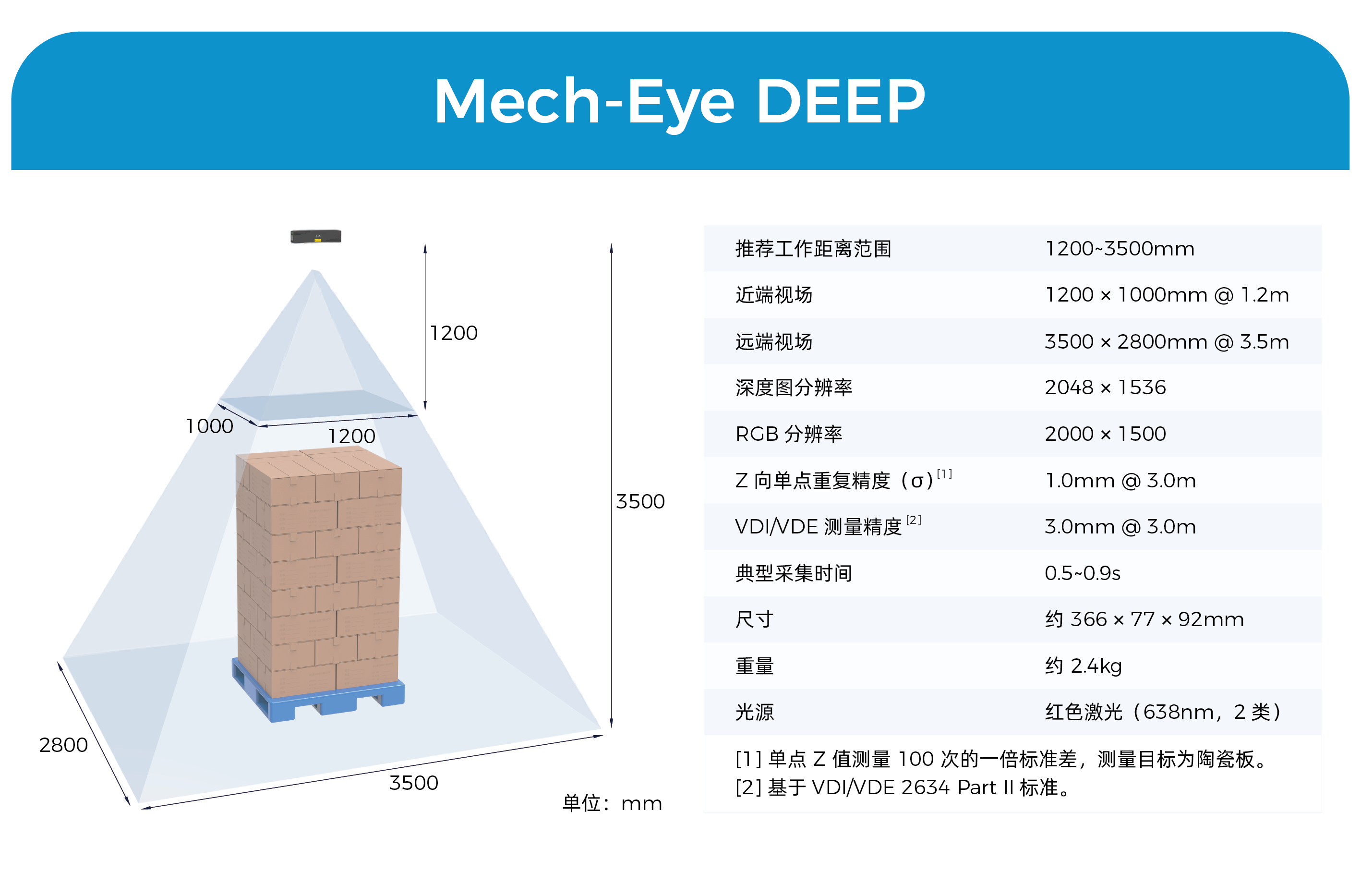 物流搬运场景3D相机Mech-Eye DEEP全新升级，超大视野、超大景深、抗环境光性能优异