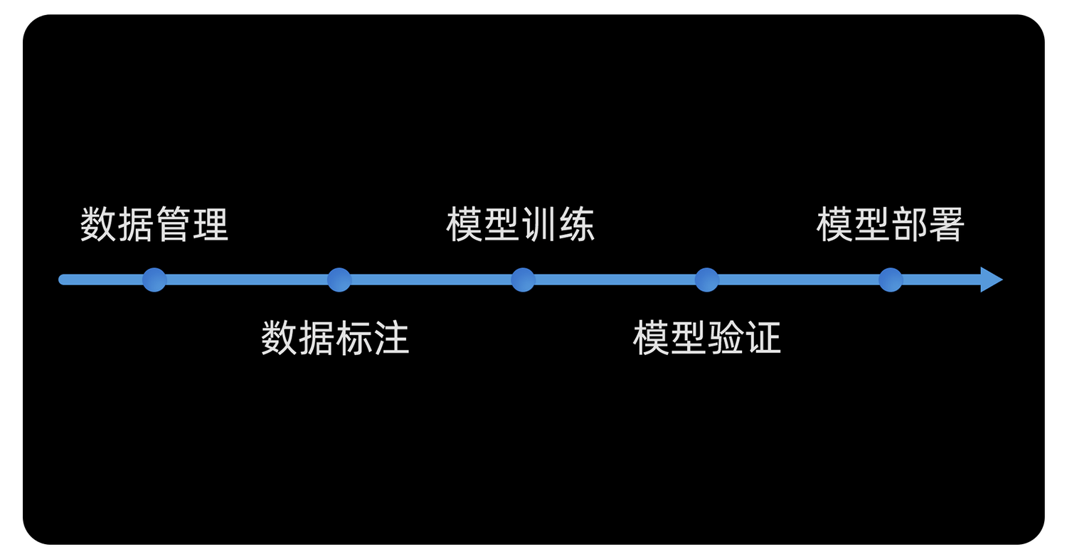功能完善，支持一站式快速部署应用